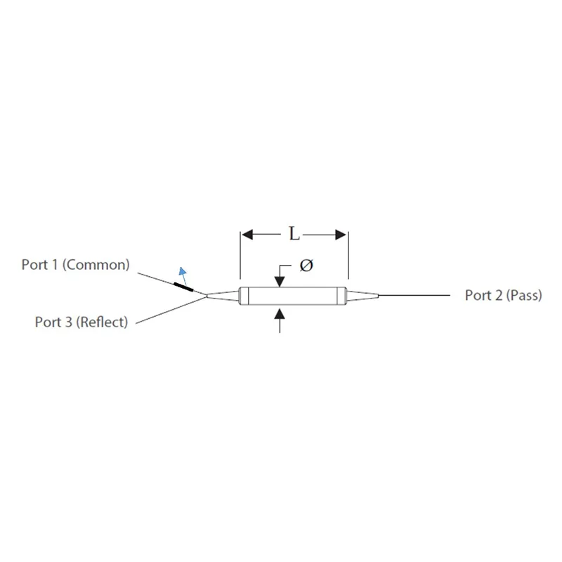 Cyfres CWDM Sianel Sengl (1x2)