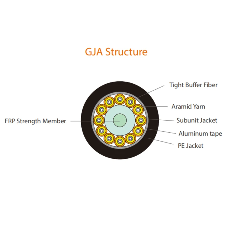 Cebl ffibr optig gwrth -ddŵr gja